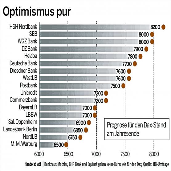 Bild Nr. 28032 - 306 mal gesehen