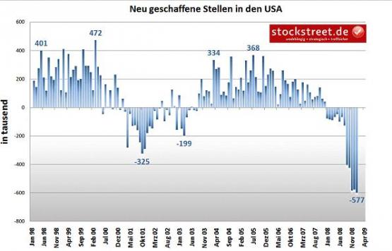 Bild Nr. 28475 - 251 mal gesehen