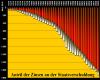 Bild Nr. 29260 - 200 mal gesehen.